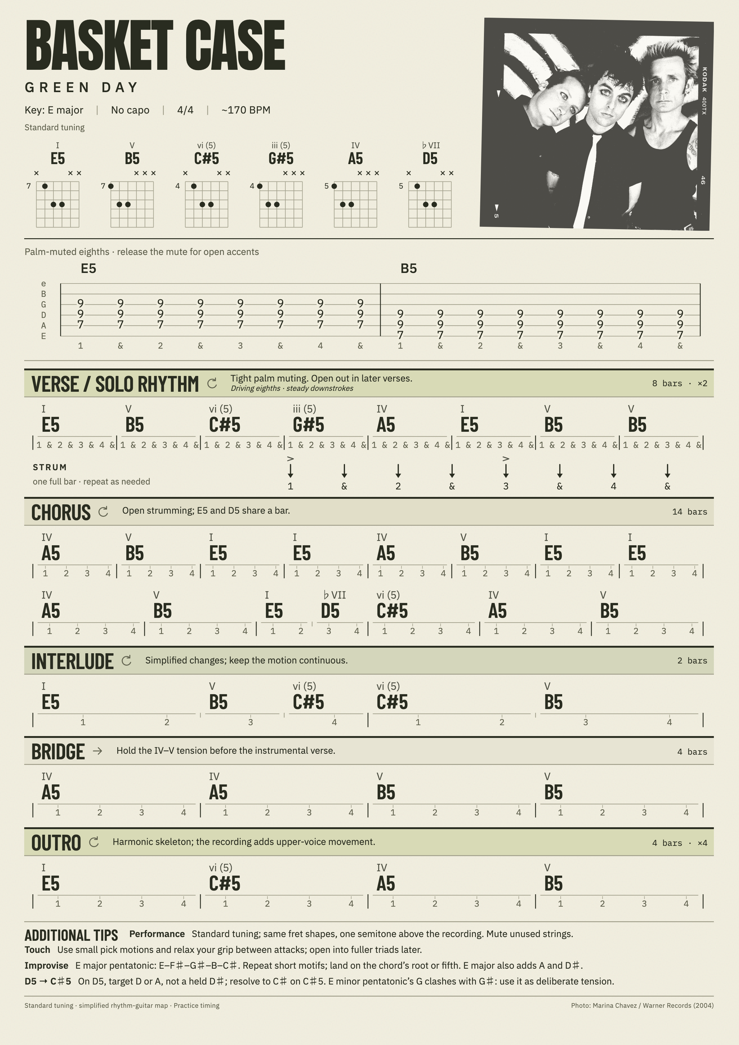 Basket Case printable guitar sheet